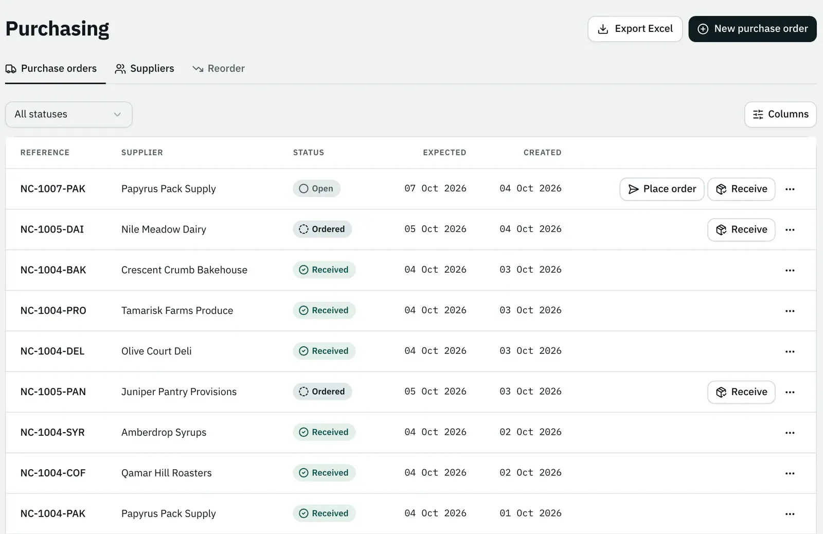 Purchase orders: open, ordered and received
