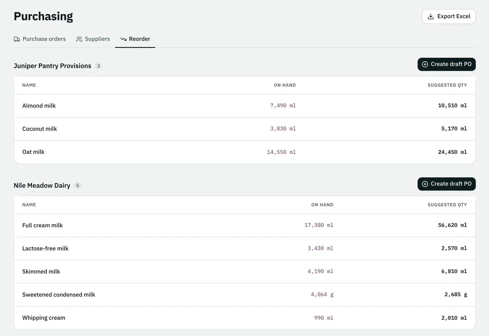 Reorder suggestions, grouped by supplier